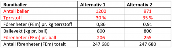 Statistikk liten